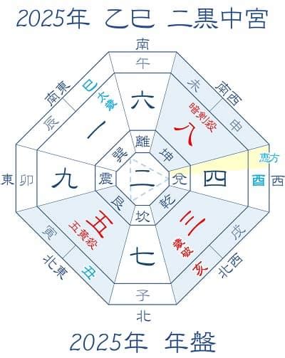 2023 方位吉凶|2023年 吉方位と大開運日 